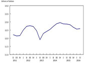 Non Residential Building Construction