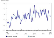 Building Permits