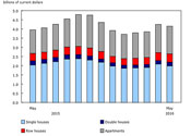 Economy May 2016