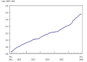 Statcan Chart