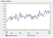 Statistique Canada