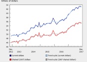 Statistique Canada