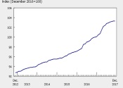 Statistique Canada