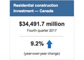 Statistique Canada