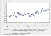 Statistique Canada