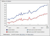Statistique Canada