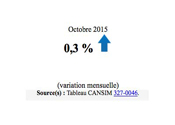 Housing Stats