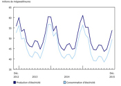 Energie Electrique Decembre 2015